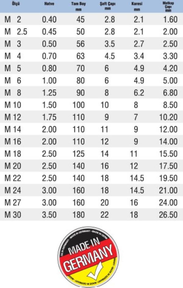 DUZ KANALLI MAKİNA KLAVUZU (FORMAT - GERMAN) - Görsel 2